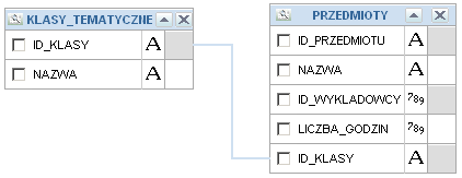 Model danych Model danych, c.d. Definiuje Pochodzenie danych Sposób ich przekształcenia na wejściowy XML Budowa ZłoŜony z 1.