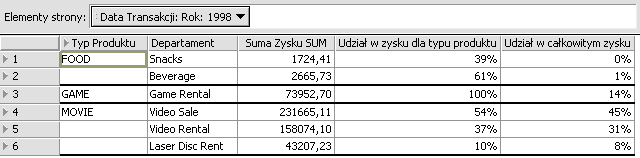 Procenty 68 Kolejny etap to definicja wyliczeń procentowych.