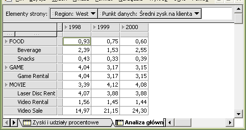 Wynik końcowy 74 Na koniec zmieńmy nazwę naszego arkusza na "Analiza