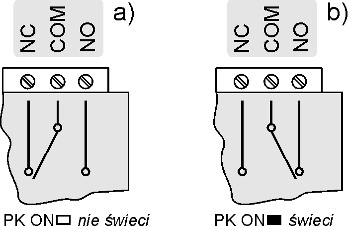 dzwonek zewnętrznego wywołania do wejścia przy którym nie ma panelu rozmównego. W przypadku wywołania z modułu I/O monitory o wybranym adresie załączą podgląd obrazu i rozpoczną dzwonienie.