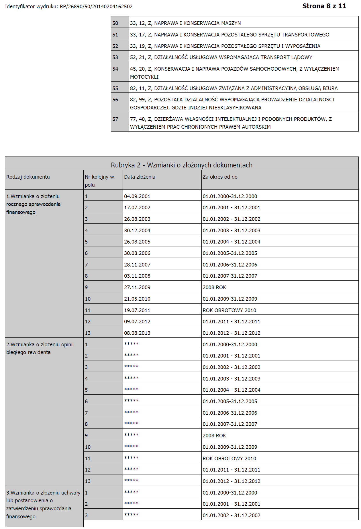 Memorandum informacyjne MZCH