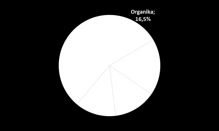 Dane o Emitencie Polski przemysł meblowy rozwijał się dynamicznie od początku lat 90-tych, początkowo za sprawą znaczącego wzrostu eksportu na rynki wschodnie, a od 1995 roku również do krajów Europy