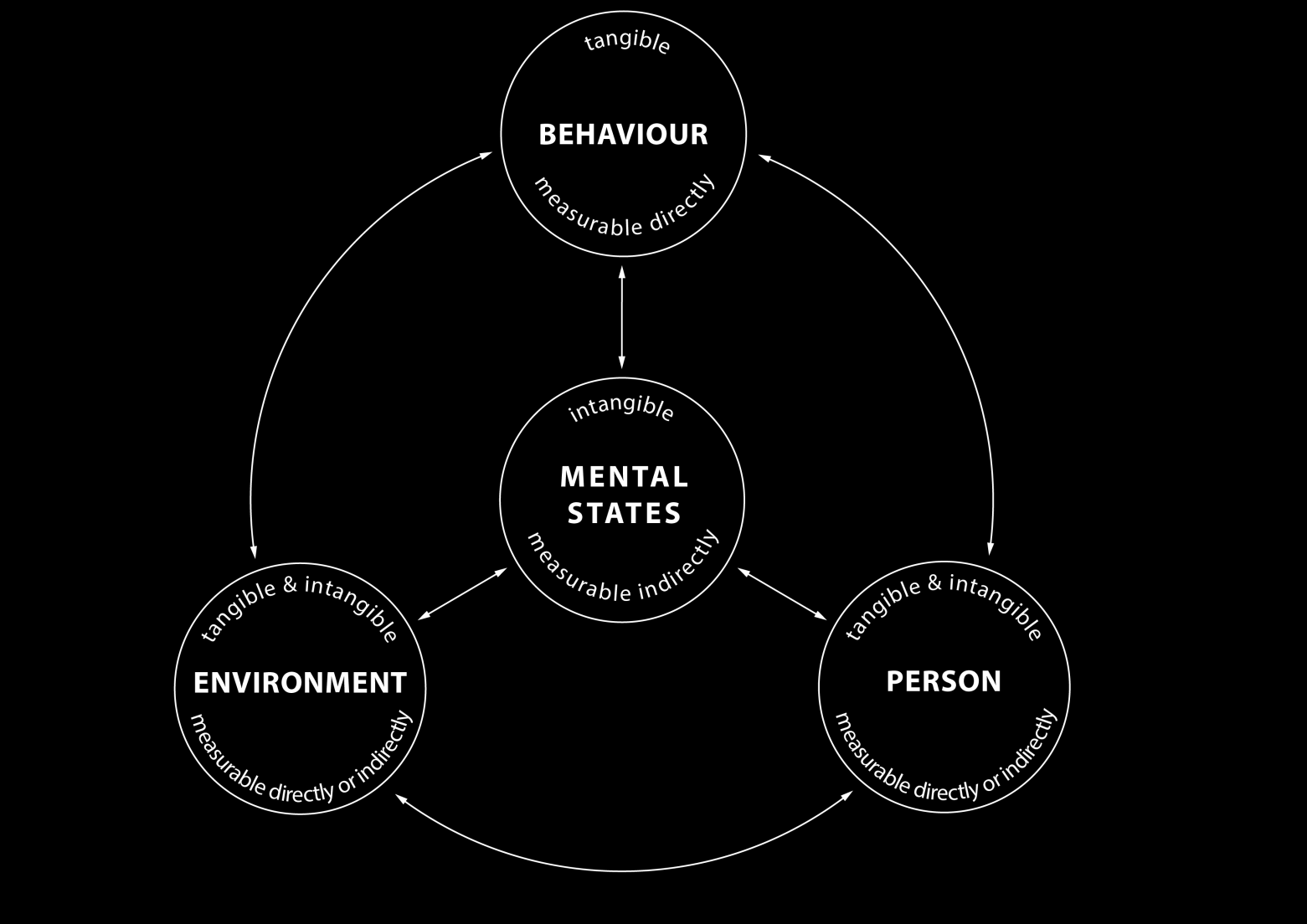 socialspacejournal.eu nr 2/2014(8) remain beyond conscious experience are not merely hypothetical, though, as they can be measured indirectly, understood in terms of E. C.