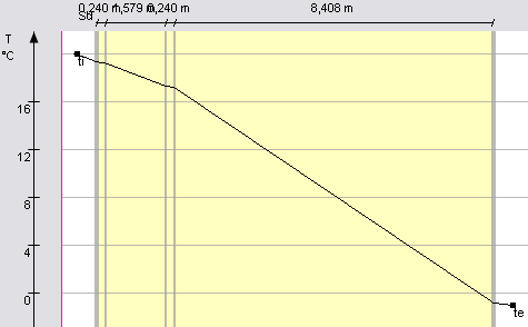 Wykres rozkładu ciśnień w przegrodzie dla miesiąca: Styczeń 9.3. Ściany piwniczne i cokół 9.3.1.