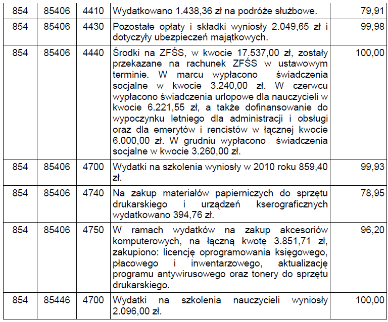 Województwa DolnoŌlņskiego Nr 279 28245 Poz. 5197 Ogółem wydatki Poradni Psychologiczno-Pedagogicznej w Jelczu-Laskowicach w 2010 r. wyniosły 413.