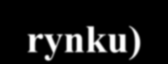 ZARZĄDZANIE RYZYKIEM Na płynnych (informacyjnie efektywnych) rynkach finansowych zarządzanie aktywne przeciętnie nie zapewnia ponadprzeciętnych