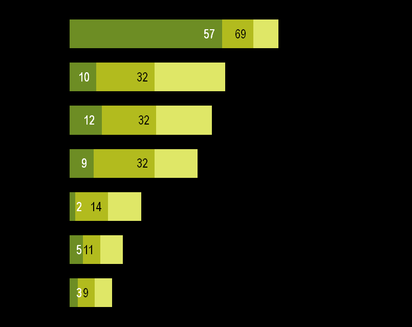 Ocena oferty segment mass Ocena poszczególnych elementów prezentowanej oferty według skali 1 najważniejszy do 3 trzeci wg ważności.