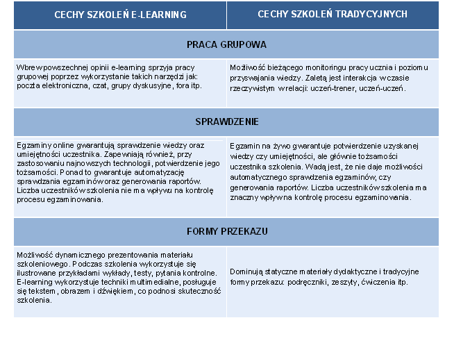 22 e-learning a