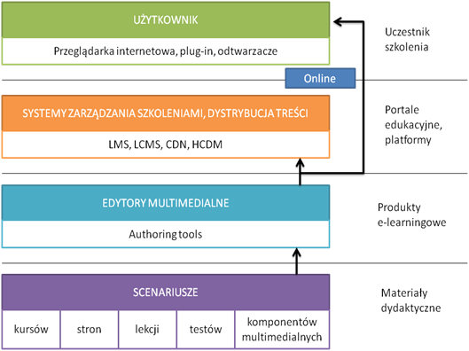 Narzędzia, mechanizmy i rozwiązania