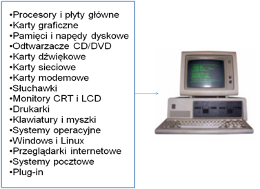 Narzędzia, mechanizmy i rozwiązania