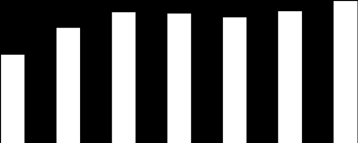 Miliardy 9. Bamar-Pol Opole 27 237 357 33 959 745-19,80% 10. Decora S.A. Środa Wielkopolska 20 169 200 22 969 600-12,19% 11. D&D sp. z o.o. Bielsko-Biała 18 789 646 18 833 277-0,23% 12. Sierant sp. j.