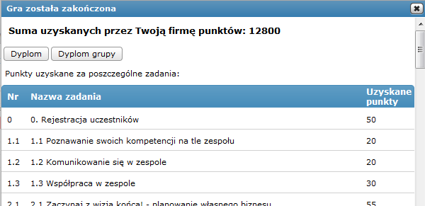 5. Zakończenie gry Po upłynięciu czasu trwania gry określonego przez nauczyciela, gra dla danej grupy/firmy jest automatycznie przerwana.