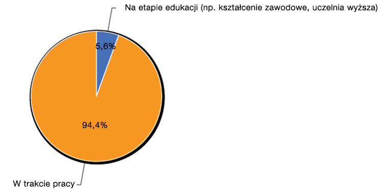 Trendy HR w sektorze RTV/AGD Pośród najtrudniejszych do obsadzenia, respondenci podawali przede wszystkim stanowiska inżynierów: inżynierów produkcji, inżynierów elektroników, inżynierów ze