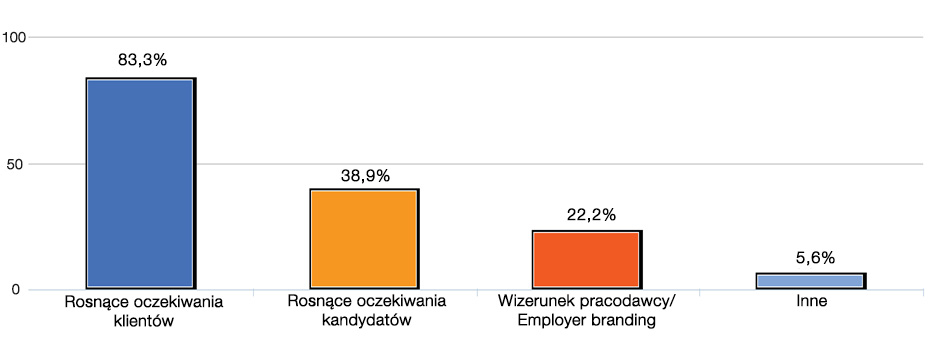 Trendy HR w sektorze RTV/AGD Prezentacja wyników badania Wyniki badania ManpowerGroup Trendy HR w sektorze RTV/AGD pozwalają na poznanie obecnej sytuacji oraz długoterminowych trendów w polityce