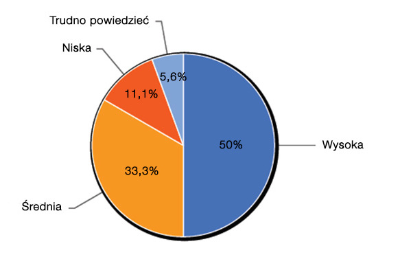 rozwiązanie.