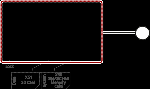 Sloty w tych urządzeniach są chronione przez przesuwaną osłonkę. Poniższy rysunek przedstawia umiejscowienie slotów kart pamięci dla urządzeń TP 177B 4 (po lewej) oraz KTP400 Comfort (po prawej).