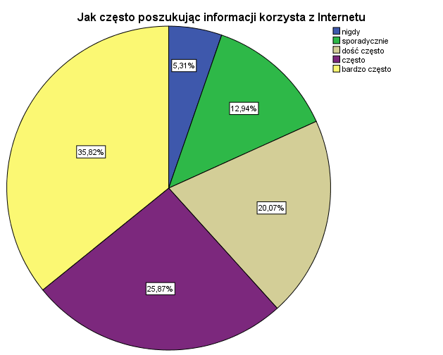 Wykorzystywanie technologii informacyjno-komunikacyjnych 121 3. Czy w jego firmie wykorzystuje się Internet, Intranet, Ekstranet, e-learning, e-mail, e-usługi? 4.