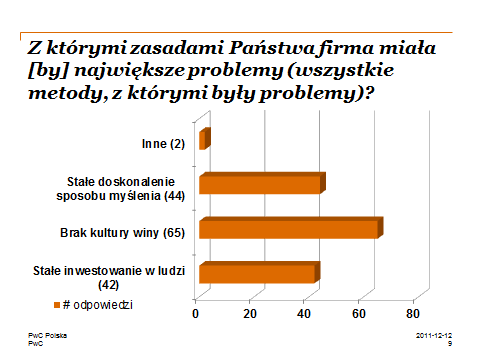 Nastawienie pracowników/kultura: Ciągłe szukanie