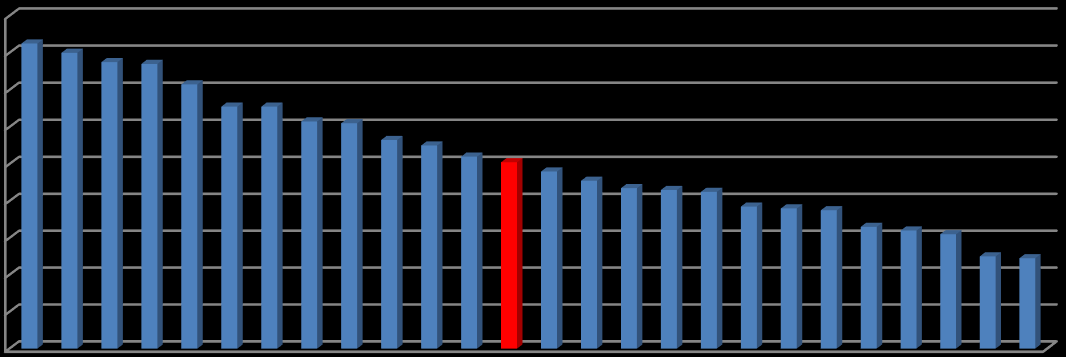 Słowacja Węgry Portugalia Polska Czechy Bułgaria Łotwa Niemcy Belgia Rumunia Francja Cypr Średnia UE Holandia Litwa Hiszpania Słowenia Austria Estonia Irlandia Wielka Brytania Włochy Finlandia Dania