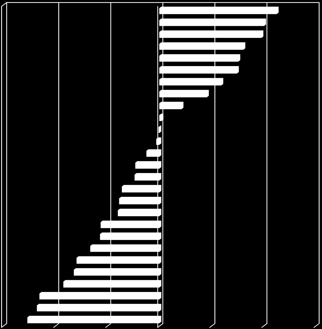 oceny uzyskały Estonia, Czechy i Słowenia. Polska uplasowała się na czwartym miejscu przed Węgrami i Słowacją. Rys./Tab. 2.1 Wskaźnik rządów prawa -0.02-0.01-0.01 0.