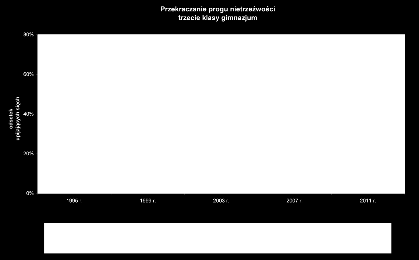 do upicia się w czasie ostatniego roku przyznało się niemal 50% piętnastolatków (49% chłopców i 48% dziewcząt) i około 70% siedemnastolatków (76% chłopców i 64% dziewcząt).