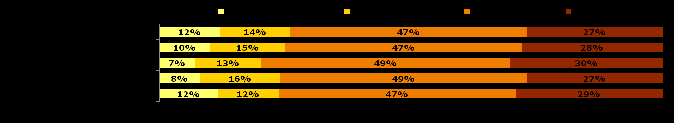 Struktura społeczno-demograficzna osób przyjeżdżających do