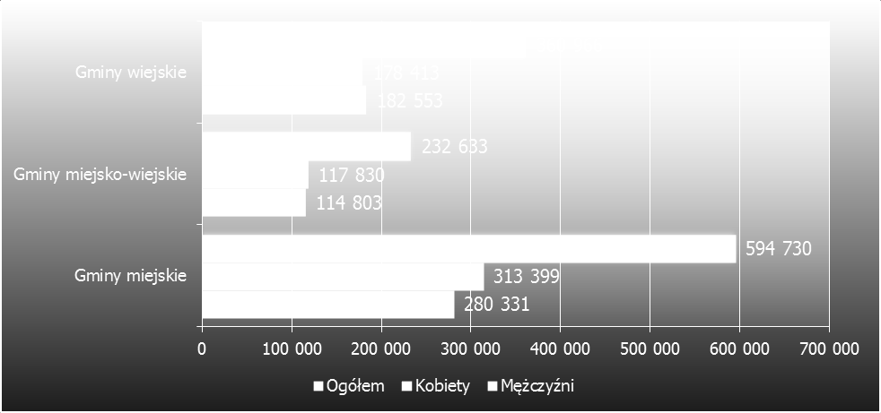 19 z 100 2 Charakterystyka województwa podlaskiego Jednym z celów rozwoju województwa podlaskiego zawartym w Strategii Rozwoju Województwa Podlaskiego do 2020 roku jest Rozwój zasobów ludzkich