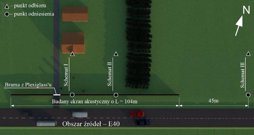 14 K. Pereta zgodnie z []), punt odbioru zloalizowano w taiej samej odległości od źródła ja w schemacie I i II rys. 7). Rys. 4.