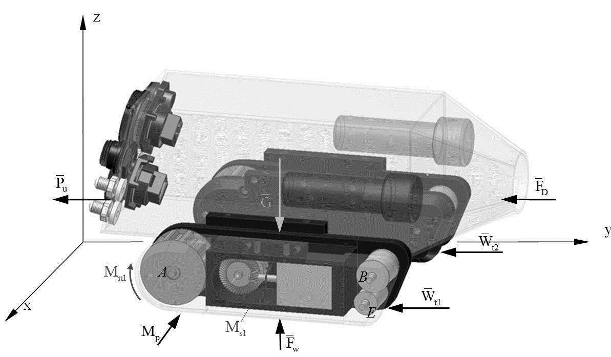 Dynamia gąsienicowego robota inspecyjnego 151 Rys.. Model matematyczny robota modułu robota Fig.. The dynamic model of the robot module Siły oraz momenty działające na robota przedstawiono na rys. 3.