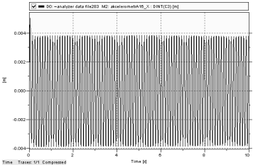 a) View of the disc in the first phase of balancing, b) the plot of linear displacement of the marginal point for the platform in function of time rańcowego puntu platformy. Z wyresu odczytano max.