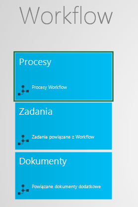 Zawiera listy pozwalające uprawnionemu operatorowi na śledzenie prac nad zadaniami i procesami innych użytkowników. Rys. 10 Listy modułu Workflow Moduł zawiera listy Procesów i Zadań.