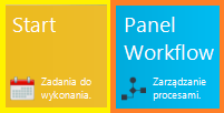 Środowisko pracy użytkownika Obszary robocze Workflow Po zalogowaniu do enova dostępne są m. in.