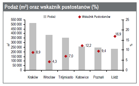 Biura wirtualne Od listopada 2011 roku Emitent oferuje również możliwość wynajmu wirtualnego biura w Krakowie, Katowicach i Bielsku- Białej (wirtualne biuro można wynająć w budynkach opisanych