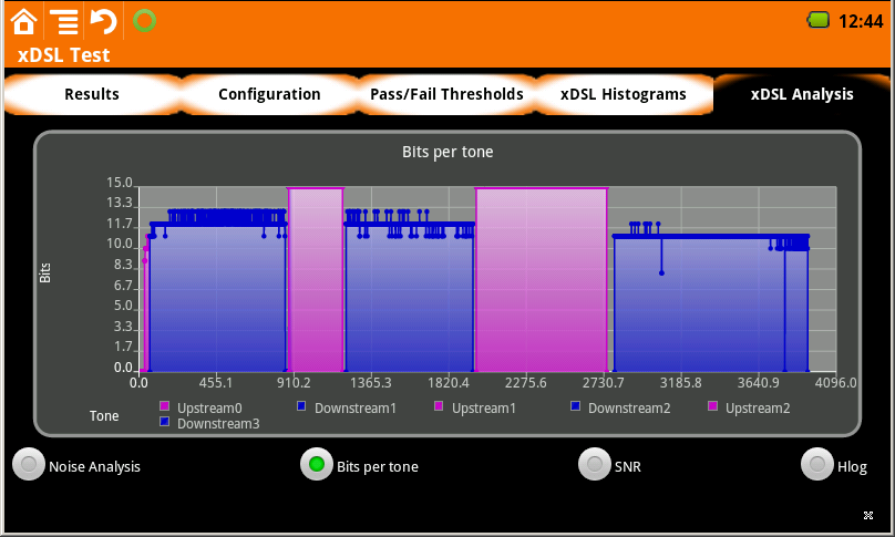 13.2 Analiza xdsl W celu dokładniejszej analizy warstwy xdsl, zakładka xdsl umożliwia wyświetlenie następujących wykresów: Noise Analysis (analiza szumów) Bits Per Tone (liczba bitów w kanale) SNR