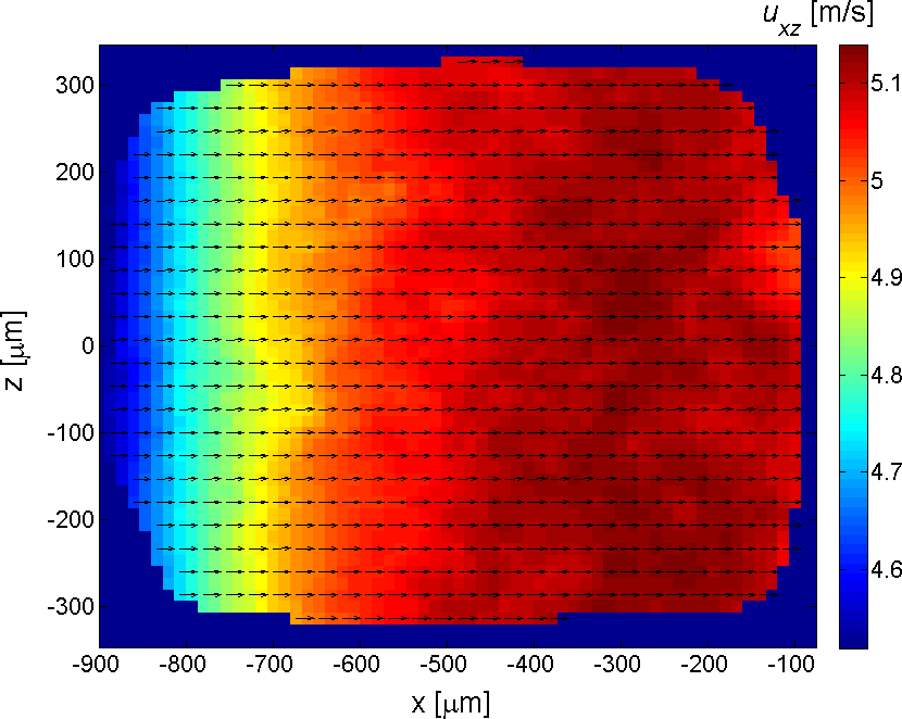 (a) (b) Rys. 4.7. Liczba Reynoldsa Re = 991. Wektorowe pole prędkości średniej (a) i energia kinetyczna turbulencji tke xz (b) zmierzone w lokalizacji P 1-2 w odległości 0.