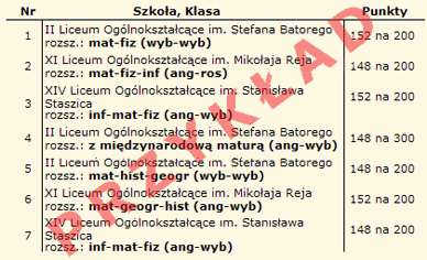 zgadzają, oczekuj na ogłoszenie wyników. W przypadku stwierdzenia nieprawidłowości zgłoś się natychmiast do "szkoły pierwszego wyboru". Punkty za osiągnięcia Informacja o punktacji 7.