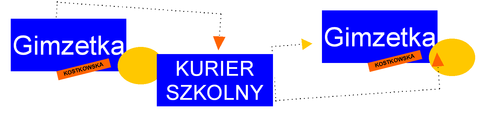 morze, góry, wyjazdy...czas wrócić do SZKOŁY!!!! Pewnie wszystkim Wam na samą myśl o tym włosy stają dęba:) ale spójrzcie na to z innej strony.