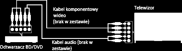 Podłączenie komponentowe wideo Podłączanie Jeśli odtwarzacz BD/DVD jest wyposażony w gniazda (złącza) komponentowe wideo, podłącz go do telewizora za pomocą kabla komponentowego wideo i kabla audio.