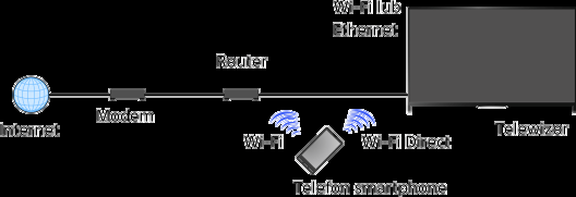 Używ. smartfona/tabletu jako pilota Omówienie Telewizorem można sterować za pomocą ekranu dotykowego urządzenia mobilnego (smartfonu lub tabletu) z zainstalowaną aplikacją TV SideView.