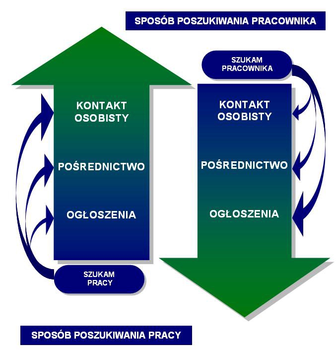 Wszyscy uczestnicy okazali się od samego początku osobami niezwykle aktywnymi. Nikt nie miał obawy przed tym, aby udzielić pozostałym pewnych informacji na swój temat.