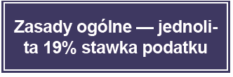 Załącznik nr 2. Układamy schemat form opodatkowania. Ułóżcie, korzystając z poszczególnych elementów, schemat przedstawiający zasady opodatkowania działalności gospodarczej.