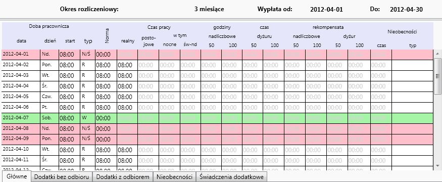 21 5.3. RĘCZNE WPROWADZANIE EWIDENCJI. Po wyborze zakresu, dla którego pracownik nie ma danych ewidencyjnych w bazie, siatka ewidencji w polu ewidencyjnym zostaje wypełniona zerami.