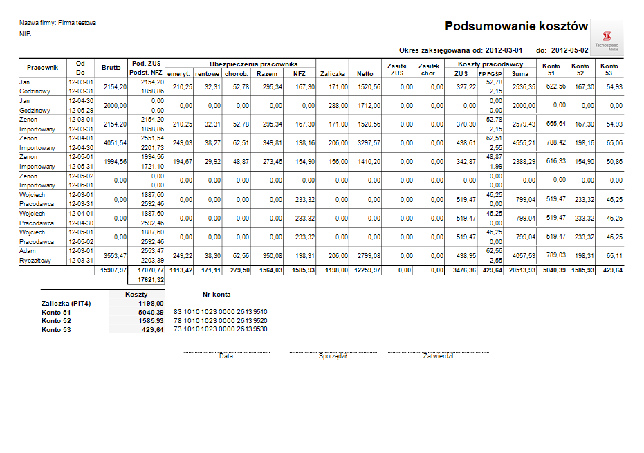 74 Lista płac zawiera ona podstawowe informacje o wypłacie w formie listy.