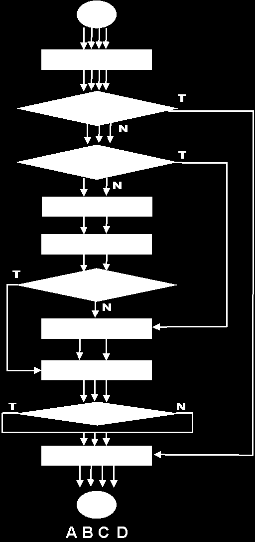 SCHEMAT PROCESÓW W