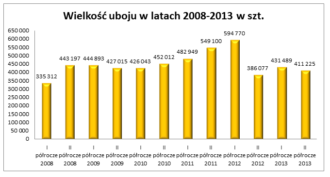 zwiększenie handlu w ramach Grupy kosztem nierentownych lub mniej rentownych klientów (poprawa marzy ciągnionej i Cash flow) maksymalizację sprzedaży świeżych produktów a z dodatkowego rozbioru