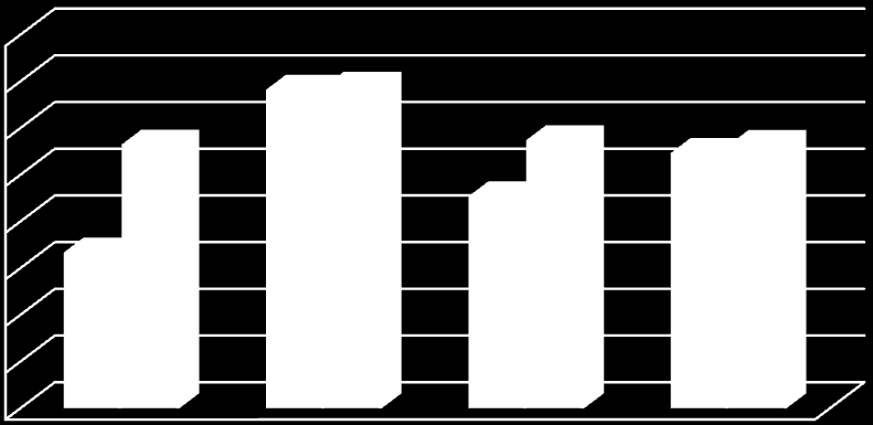 EBITDA po wyłączeniu zdarzeń jednorazowych (mln PLN) 60,0 50,0 45,8 47,4 48,9 40,0 28,2 28,4 36,2 30,0 22,6 20,0 13,4 10,0-2Q'14 2Q'15 1H'14 1H'15 EBITDA Adj.