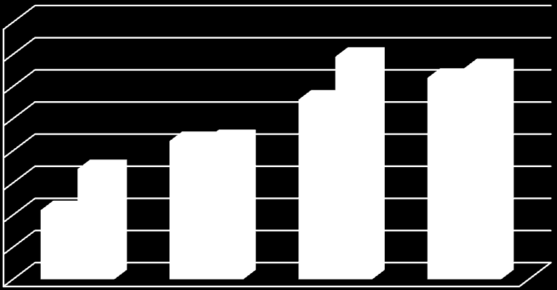 Zysk netto (mln PLN) 40,0 35,0 30,0 25,0 20,0 15,0 10,0 5,0 0,0 31,3 28,0 21,5 10,7 2Q'14 2Q'15 1H'14 1H'15 Skorygowany zysk netto, po wyłączeniu zdarzeń jednorazowych, był w II kwartale 2015 roku