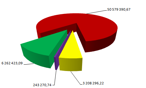 Rozdział 2. WYKONANIE DOCHODÓW ZA 2014 ROK WRAZ Z OBJAŚNIENIAMI L.p. Wyszczególnienie Kwota zł % 1 Bieżące dochody własne 50.579.