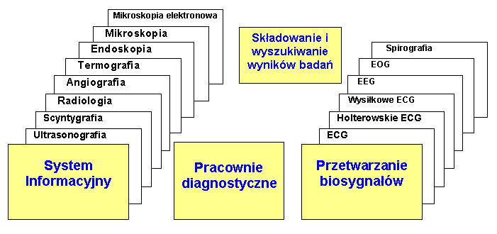 Systemy pracowni diagnostycznych