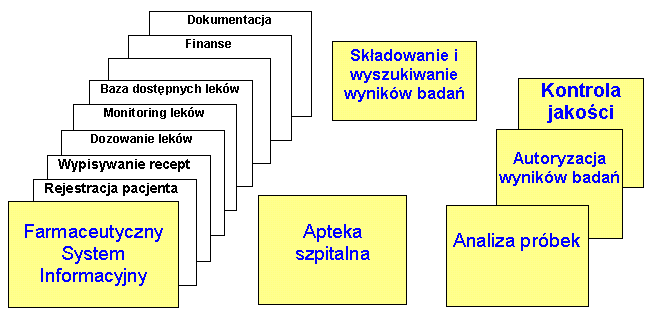 Przykładowa struktura PIS http://astrophysics.